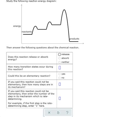 Solved Study The Following Reaction Energy Diagram Energy Chegg