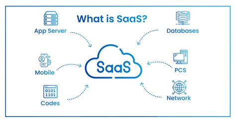 What Is SaaS Definition And Examples BufferApps