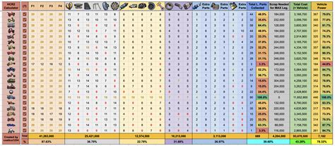 35+ pathfinder 2e encounter calculator - HiroSarean