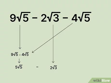 Adding And Subtracting Square Roots Master The Basics And Beyond