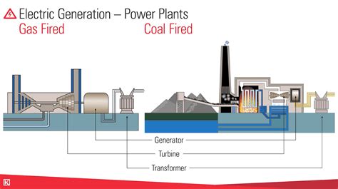 Oil And Gas Electrical Training Video Kimray