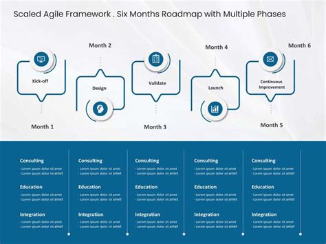 Scaled Agile Framework Powerpoint Template Professional Presentation