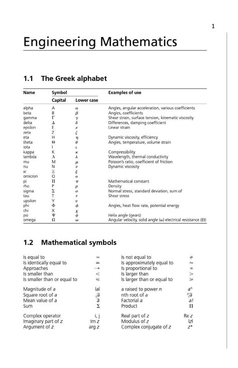 A Compilation Of Mathematics Formulas Units And More In