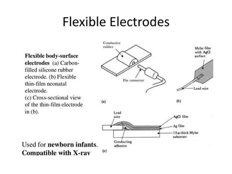 Omd551 types of electrodes | PPT