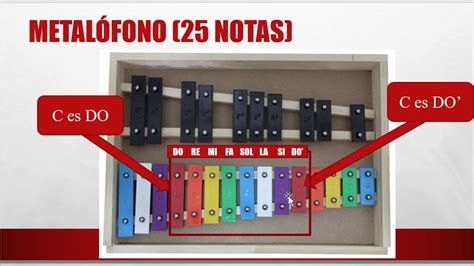 Metal Fono Notas C Mo Diferenciar Los Do Youtube