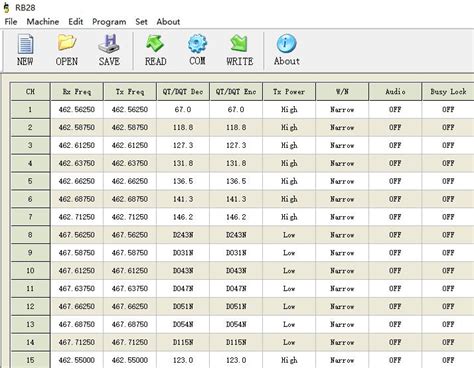 NOAA FRS License Free Radio Retevis RB28 Released