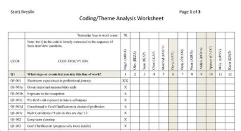 Sample Of Codingtheme Analysis Worksheet Download Scientific Diagram