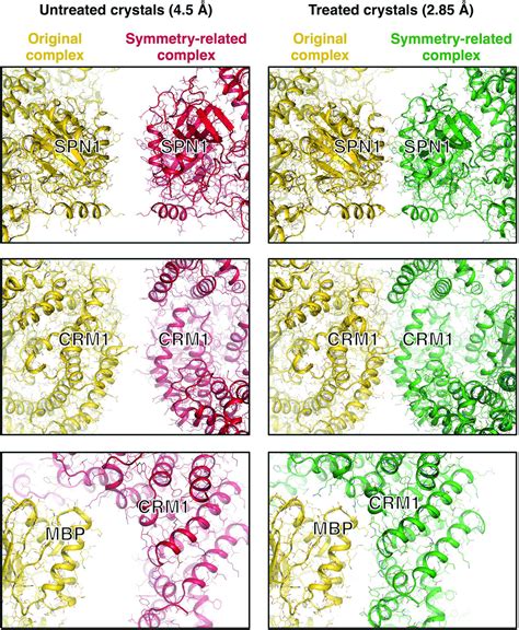 Iucr Combining Dehydration Construct Optimization And Improved Data