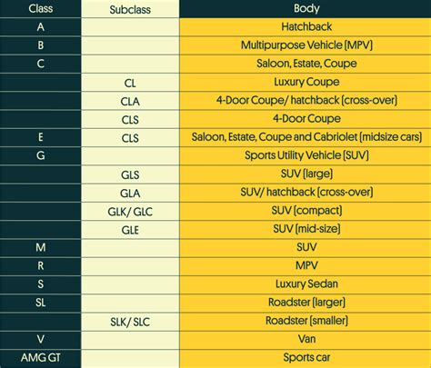 Mercedes Classes Explained A Comprehensive Guide