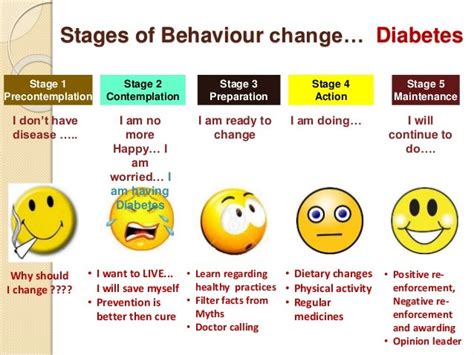 Stages Of Behaviour Change