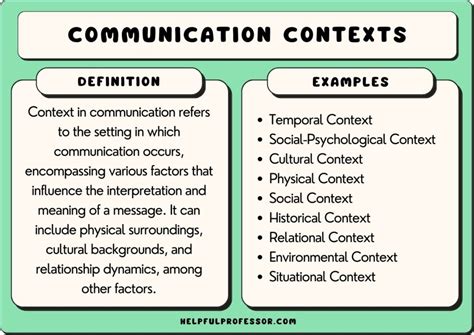 What Is Context In Communication