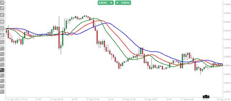 Ctrader Free Bill Williams Indicators Clickalgo