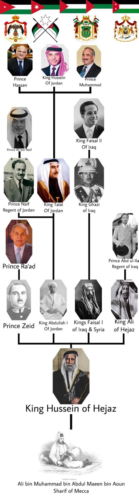 The Hashemite Dynasty family tree 1950 (Remastered) Iraq,Hejaz,Syria ...