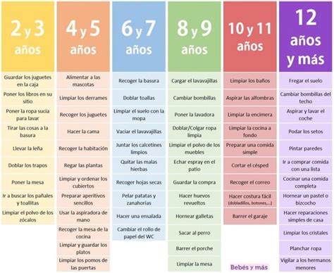 La tabla Montessori descubre qué tareas puede hacer tu hijo solo según