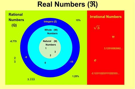 Understanding Integer Venn Diagrams A Comprehensive Guide