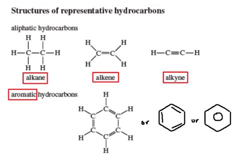 Hydrocarbons Structure