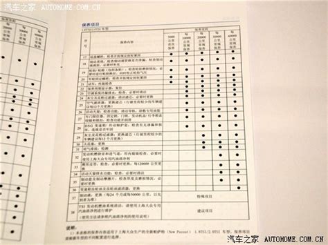 【图】帕萨特保养周期保养项目保养手册汽车之家