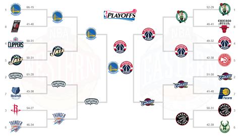 Nba Playoff Bracket 2019 Heavycom