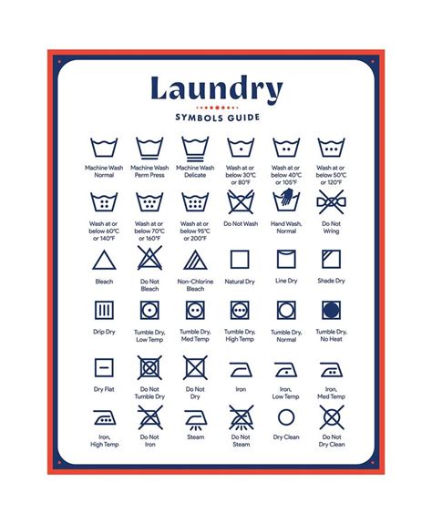 Laundry Symbols Guide For Garment Care