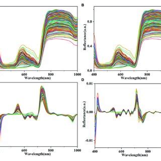 Mean Spectral Reflectance Of Plants A Raw Spectra And Spectra