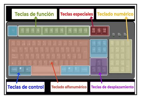 Partes Del Teclado Y Sus Funciones Ejemplo Ppt