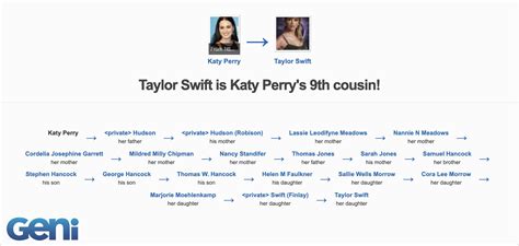 Katy Perry Family Tree