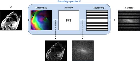 Frontiers From Compressed Sensing To Artificial Intelligence Based