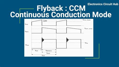 Flyback Continuous Conduction Mode Ccm Youtube