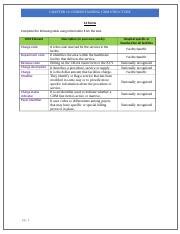 Chapter 10 Understanding CDM Structure Student Version Docx CHAPTER