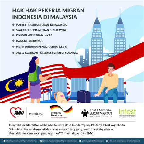 Infografis Hak Pekerja Migran Di Malaysia Pusat Sumber Daya Buruh