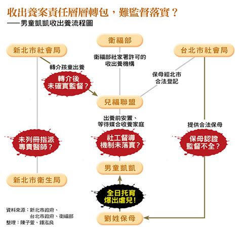 社工平均起薪不到4萬、每人要服務1249人！當眾人群起獵巫後，「虐童案」破口又該如何亡羊補牢？ 今周刊