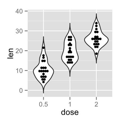 Ggplot2 Dot Plot Quick Start Guide R Software And Data