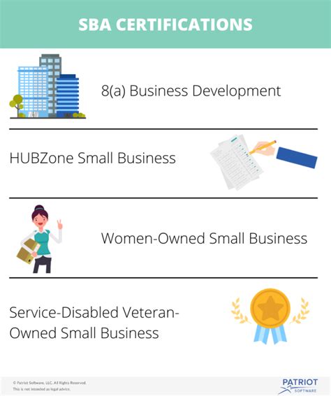 Small Business Certification Types Of SBA Certifications Programs