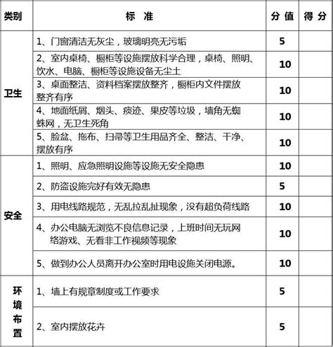 办公室卫生安全检查评分标准word文档在线阅读与下载无忧文档