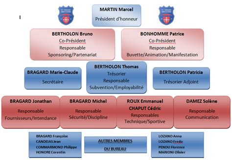 Organigramme Club Football Football Club Tarare Footeo