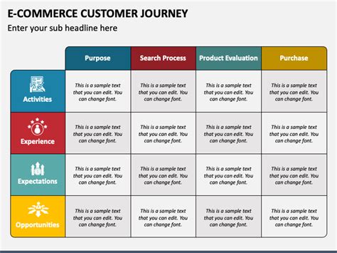 E-Commerce Customer Journey PowerPoint and Google Slides Template - PPT ...