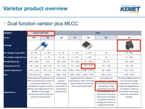 KEMET Webinar Using Varistors For Circuit Protection PPT