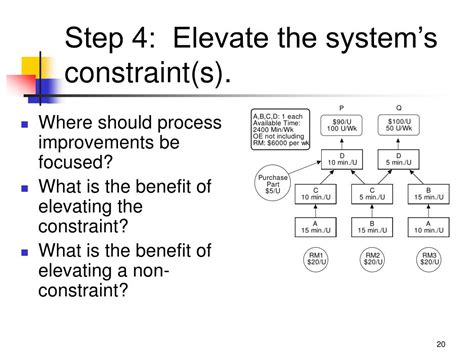 Ppt The Theory Of Constraints Powerpoint Presentation Free Download Id 298428