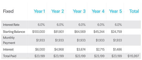 Refinance Student Loan What To Do When Variable Rates Rise