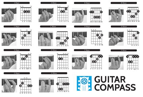 Beginner Guitar Chord Chart Printable Printable Wedding Stationery