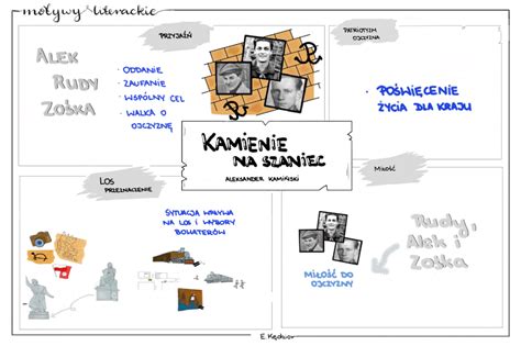 Motywy Literackie Klasy Zestaw Kart Lektura Po Lekturze