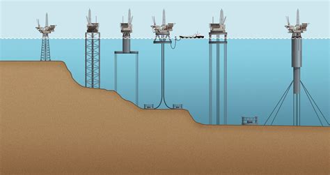 Deepwater Horizon Solventi E Petrolio Qual Il Male Minore Focus It