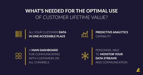 Was ist der Customer Lifetime Value Alles was Sie wissen müssen Der