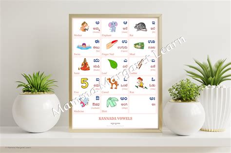 KANNADA Alphabet CHART, KANNADA Vowels and Kannada Consonants Chart ...