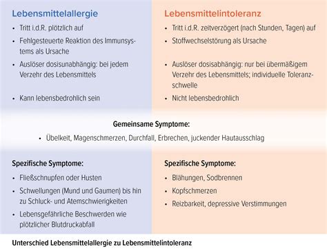 Das Vertrag Ich Nicht Das Leid Mit Den Unvertr Glichkeiten