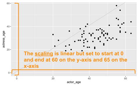 charts  ggplot journalism