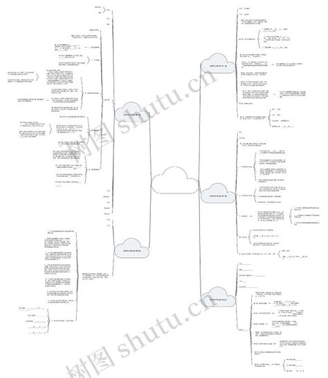 合同范本带五险优选5篇思维导图编号c5158933 Treemind树图