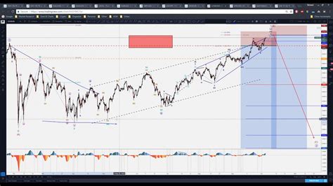 2018 10 03 18 32 “mastering Elliott Wave” Revision Webinar Youtube