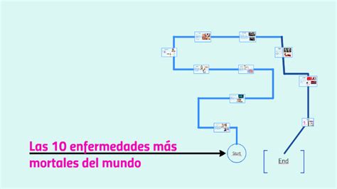 Las 10 enfermedades más mortales del mundo by Minerva Quintana Martel