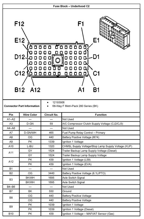 I Need The Pin Out Diagram For The C2 Connector For The Under Hood Fuse Block I Had Water Get